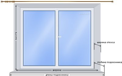Каким образом выполнить замер окна?