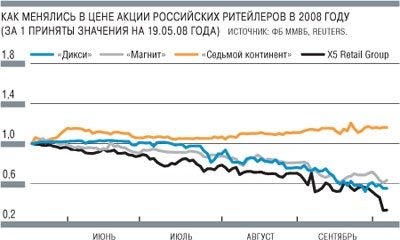 Частный консультант по управлению активами Игорь Соглаев в своём интервью прояснил некоторые тенденции развития фондовых рынков России и мира в период выхода из мирового финансового кризиса