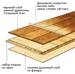 Паркетная доска: преимущества, параметры, информация об укладке