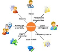 Автоматизация производства, эффективные платформы