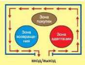 Как быстро реализовать несезонный товар: принципы правильной выкладки в магазине одежды