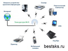 монтаж Wi-Fi сетей