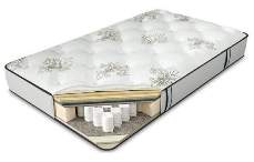 Как выбрать матрас для крепкого сна?