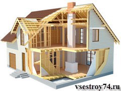 Что такое каркасный дом?