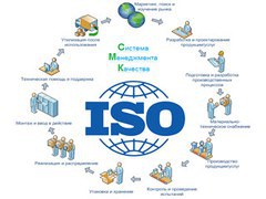 Для чего нужна сертификация ISO