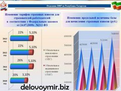 Основное изменение по страховым взносам: значимые аспекты